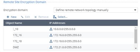 Image result for Checkpoint Encryption