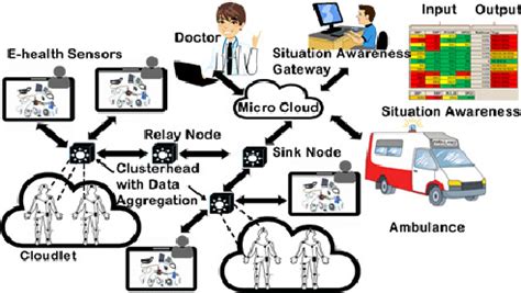 Image result for LeapFrog Integration