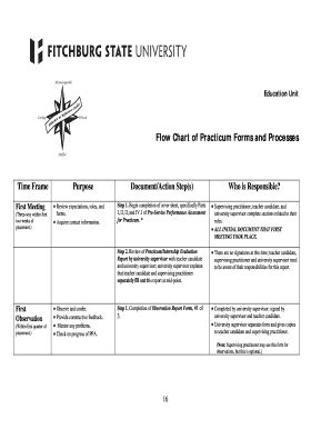 Fillable Online fitchburgstate Flow Chart of Practicum Forms and ...