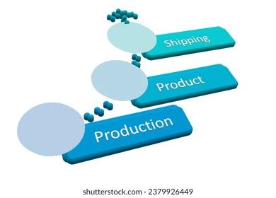 Manufacturing Process Flow Diagram 的图像结果