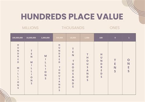 Image result for Base 2 Place Value Chart