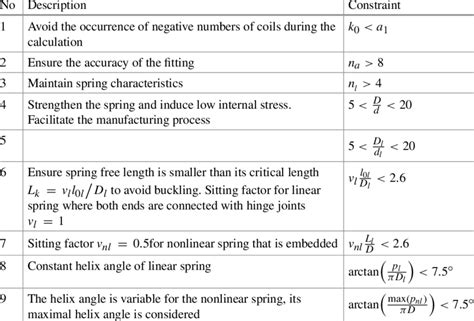 Constraint Optimization 的图像结果
