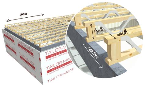 Rafter Span Chart Deck Layout And Span Tables
