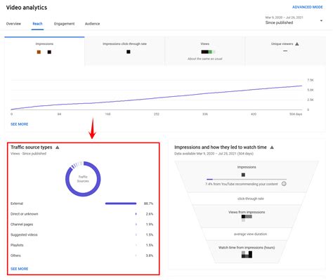 Image result for Project Management Proposal Examples