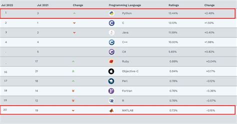 MATLAB vs Python 的图像结果