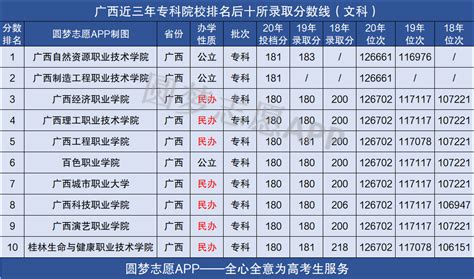 贵州大专院校排名前十的都有哪些？贵州大专职业学校排名大全2023