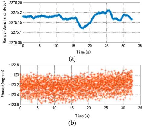 Unmanned Airborne Bistatic Interferometric Synthetic Aperture Radar ...