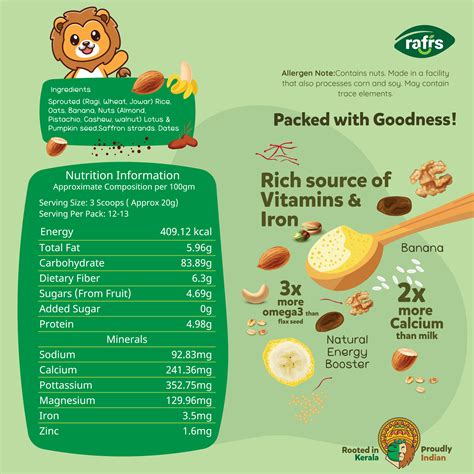 Supergrain Blends – Rafrs