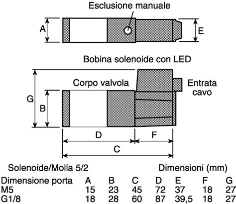 VZ5120-5MNZ-01 SMC | SMC Pneumatic Control Valve - Solenoid/Spring Rc 1 ...