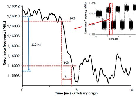 Array of Resonant Electromechanical Nanosystems: A Technological ...