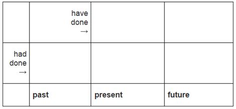 Past Perfect Tense - English Language and Comprehension for SSC CGL PDF ...