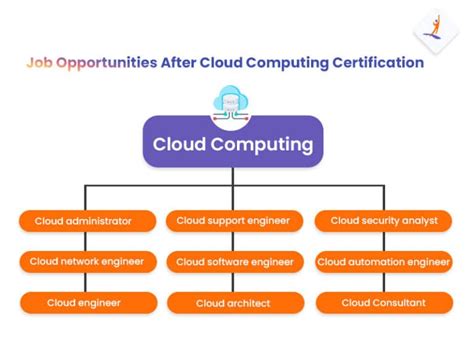Cloud Computing Full-Course 的图像结果