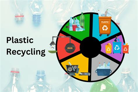 How is Plastic Recycled: Complete Plastics Recycling Process - Energy ...