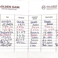 Malabar Gold & Diamonds — Dispute about Golden gain purchase plan