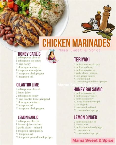 Say Goodbye To Bland Chicken With This Best Chicken Marinade