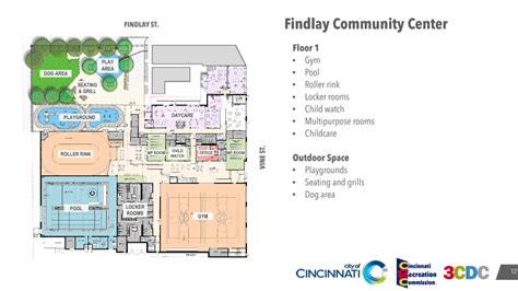 The Future of Skating in OTR: Updates on The Hub & Findlay Community ...