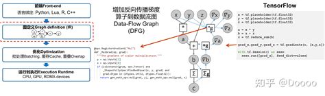Ai 系统 的图像结果