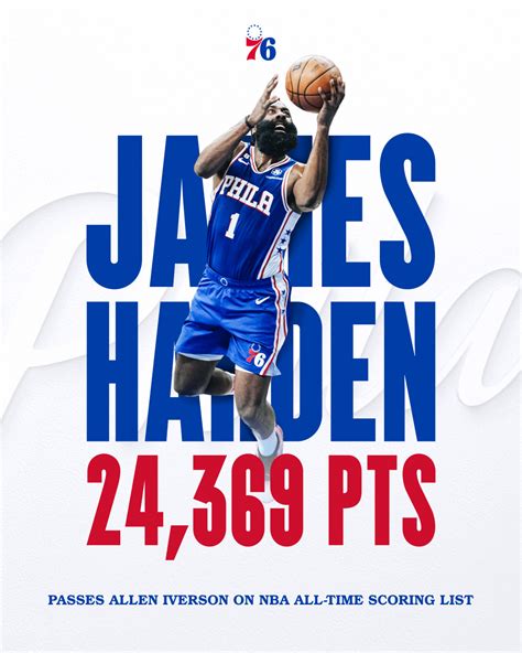 🥳哈登生涯得分超越艾弗森 独享NBA历史第26位-直播吧