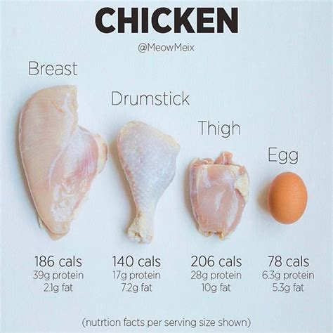 Health and Nutrition🏃‍♂️🥗 on Instagram: “What’s your favourite protein ...