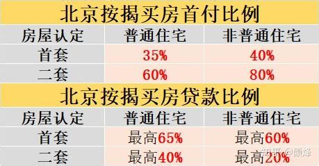 北京历年房贷利率一览表丨北京买房实用技巧分享 - 知乎