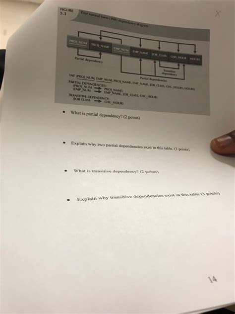Image result for Partial Dependency vs Transitive Dependency