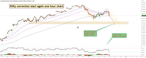 Image result for Python for Nifty 50