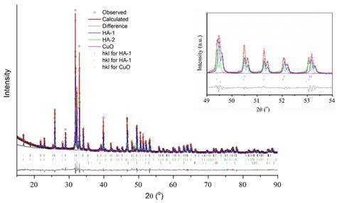 Diffusion of Copper Ions in the Lattice of Substituted Hydroxyapatite ...