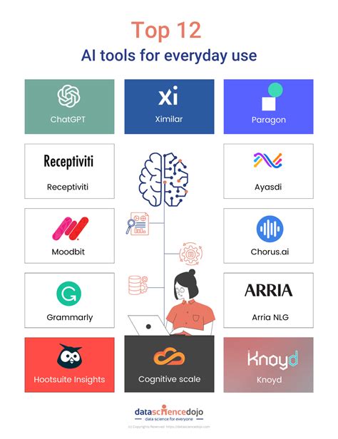 What are AI Tools? Their Benefits and Applications - Gadgets To Use