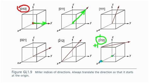 Image result for How to Draw Cubic Unit Cell