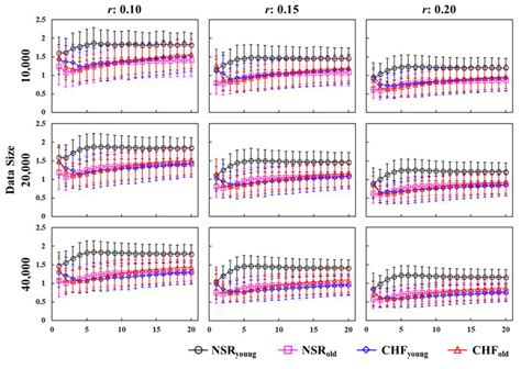 Multiscale Entropy Analysis with Low-Dimensional Exhaustive Search for ...
