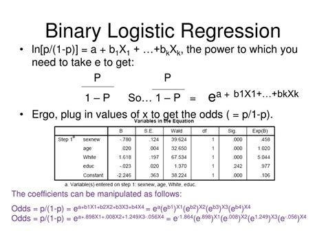Image result for Binary Regression Examples
