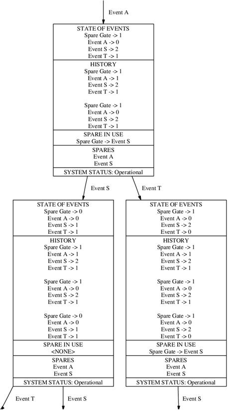 Image result for DFT Example