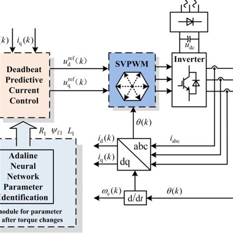 Implement and Function Using Adaline Network 的图像结果