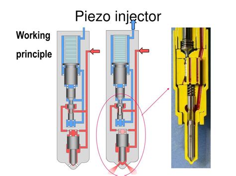 Image result for Common Rail Injector Working Principle