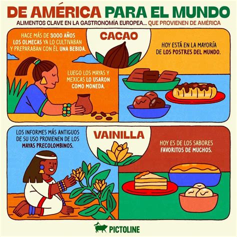 Best 13 Simple Art in Spanish Project Ideas – Artofit