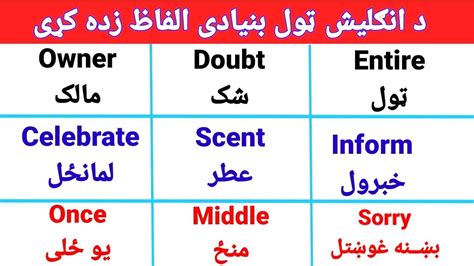 Image result for Pashto English Lesson