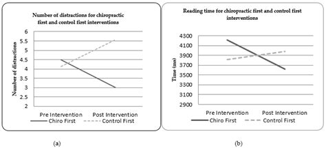 The Effects of Spinal Manipulation on Oculomotor Control in Children ...