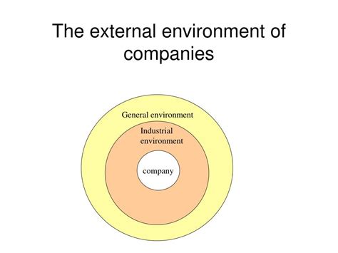 Image result for Define External Environment