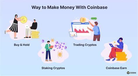 Using Coinbase 的图像结果