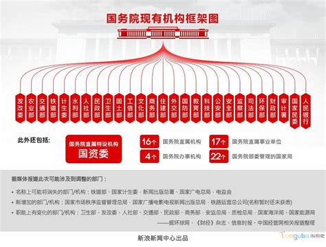 组织机构-关于我们-北京场道市政工程集团有限公司