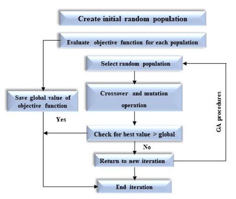 Image result for Solver Algorithm