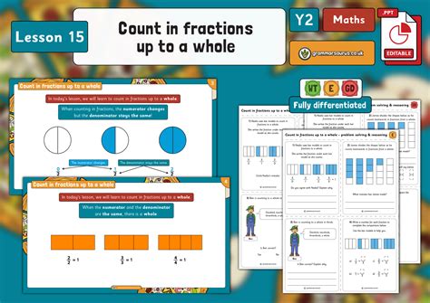 Year 2 Fractions - Count in fractions up to a whole - Lesson 15 ...