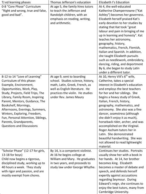 A Thomas Jefferson Education- My review – professional-mothering.com