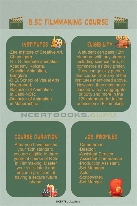 Image result for Filmmaking Course