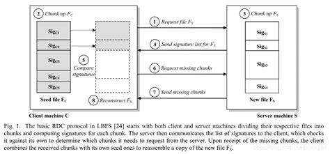 Optimizing File Replication over Limited-Bandwidth Networks using ...