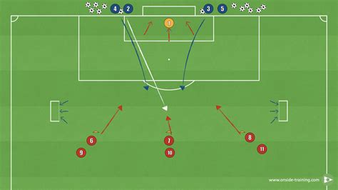 3v2 "Klopp Inspired" Shooting Drill - Onside - Training
