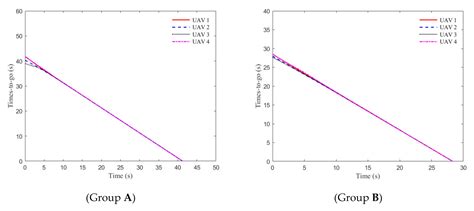 Finite-Time Distributed Leaderless Cooperative Guidance Law for ...