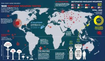 Image result for Nuke Testing History
