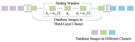 Hierarchical Clustering-Based Image Retrieval for Indoor Visual ...