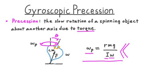 Gyroscopic Precession